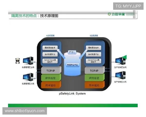 博猫体育安全保障措施：保障用户资金与个人信息安全的关键策略