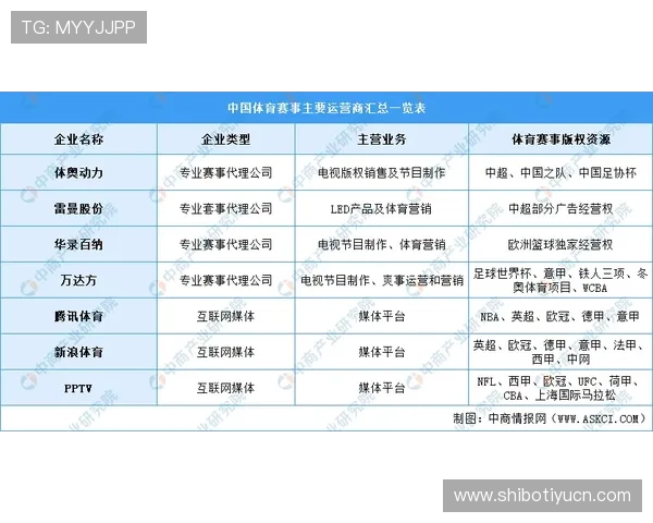 访问333体育平台官网了解丰富的体育赛事数据分析和专业比赛预测，提升你的投注胜率