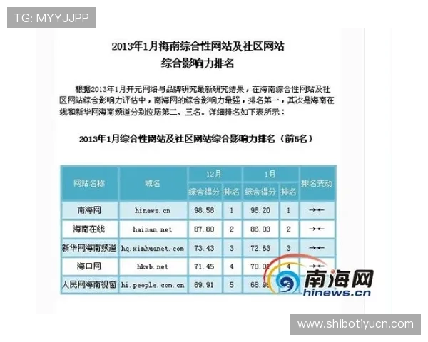 2026年买球网站排行榜前十名全面解析,选择正规安全的线上投注平台保障您的资金安全 2026年买球网站排行榜前十名全面解析,选择正规安全的线上投注平台保障您的资金安全
